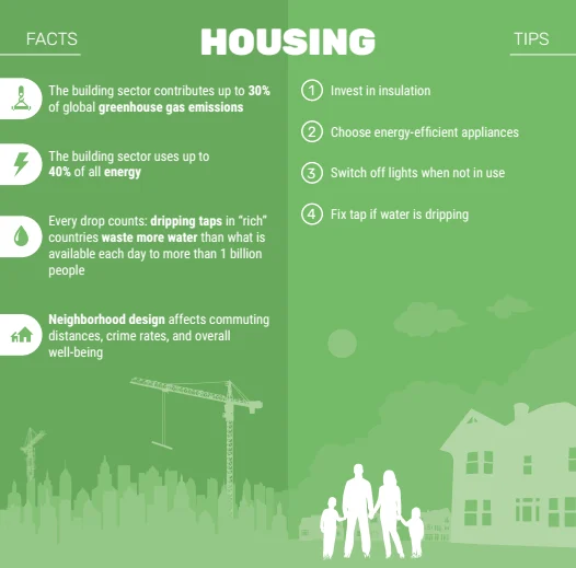 Sustainable Housing