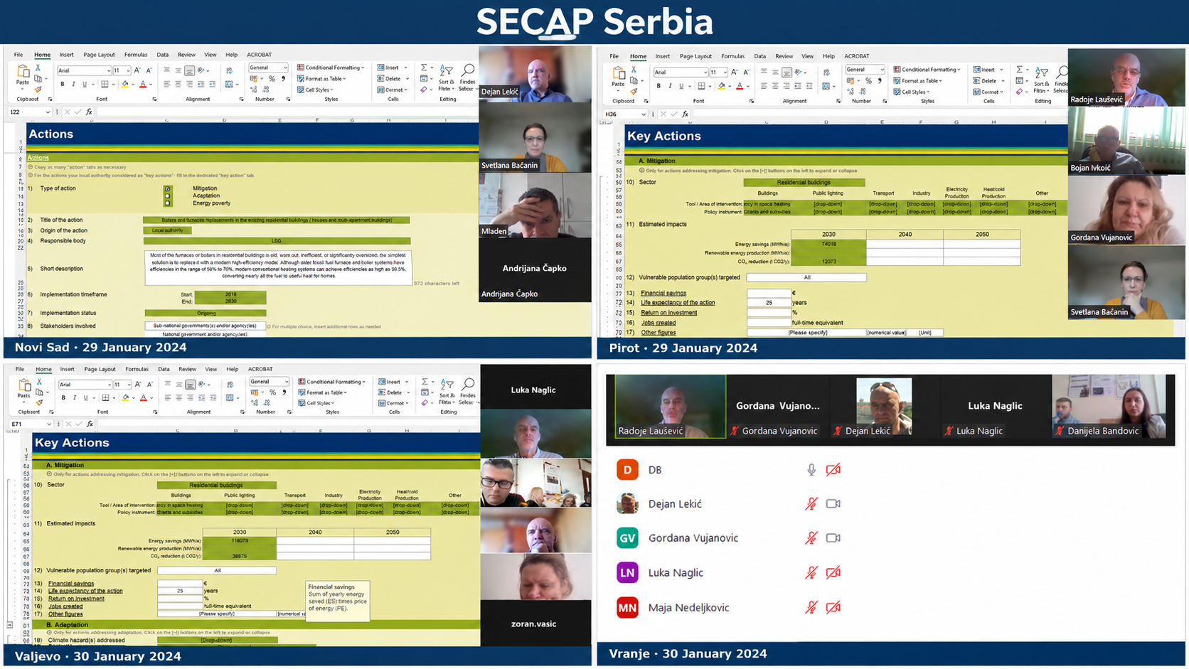 SECAP Serbia Workshops
